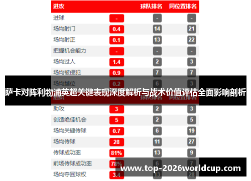 萨卡对阵利物浦英超关键表现深度解析与战术价值评估全面影响剖析
