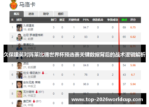 久保建英对阵莱比锡世界杯预选赛关键数据背后的战术逻辑解析
