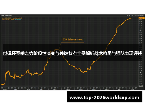 世俱杯赛季走势阶段性演变与关键节点全景解析战术格局与强队表现评述