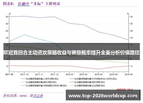 欧冠首回合主动进攻策略收益与晋级概率提升全面分析价值路径